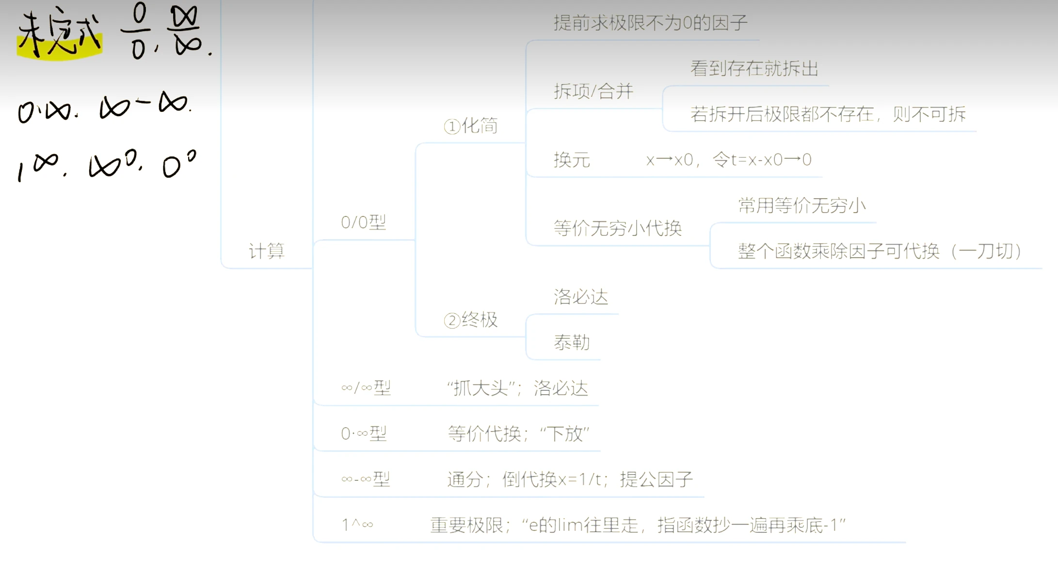 高等数学A1-期末复习 - 插图 1