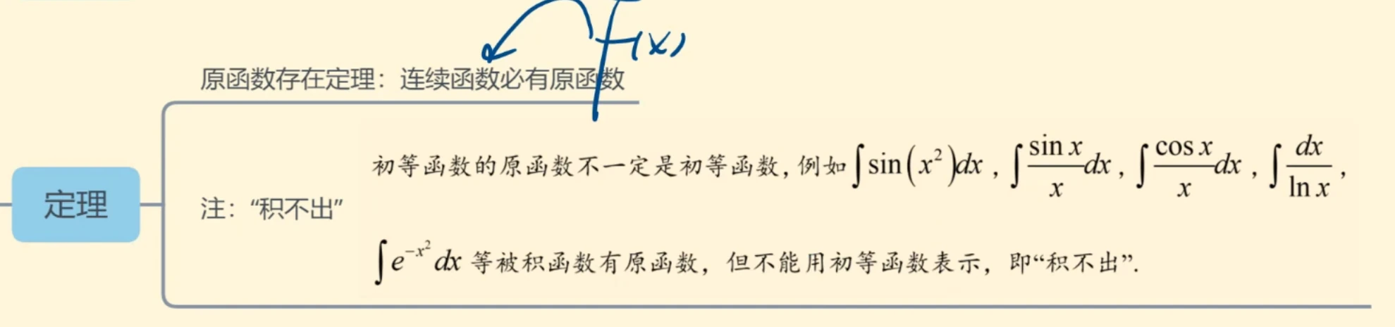 高等数学A1-期末复习 - 插图 9