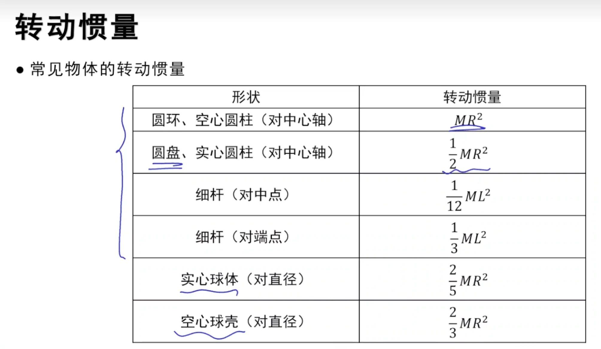 大学物理B1-期中复习 - 插图 1