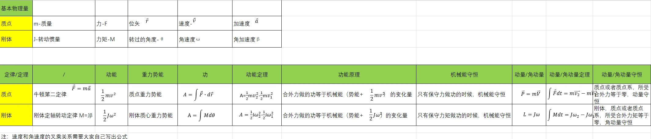 大学物理B1-期中复习 - 插图 2