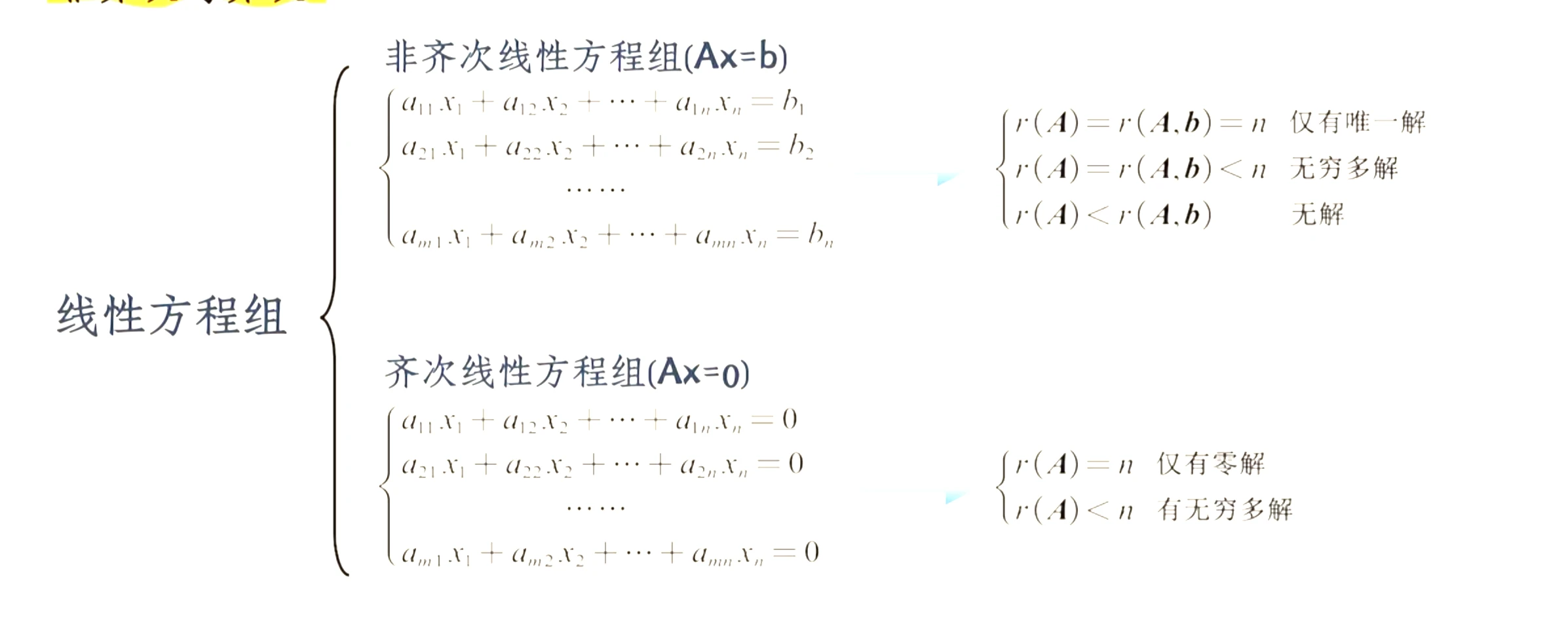 线性代数-期末复习 - 插图 1